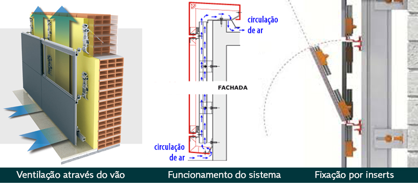 Imagem mostra como é o funcionamento do sistema de fachada aerada nos prédios.